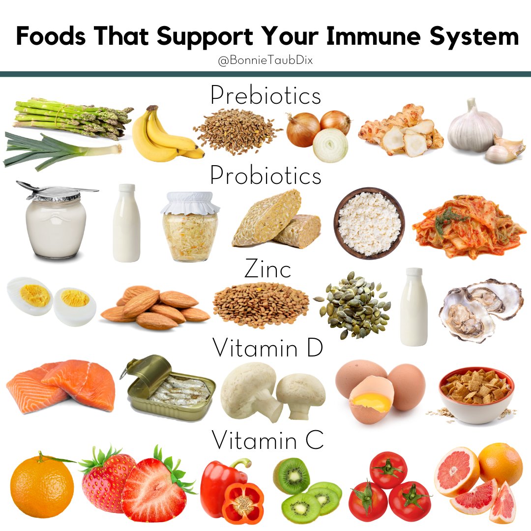 Fact: Eating these foods will not guarantee that you will be safe from catching coronavirus. That takes wearing a mask and much more. 😷
But science has shown that eating a diet rich in these types of foods can support your immune system, which can help protect you. 💪🏻