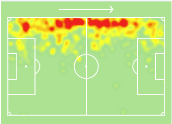 Vinagre played 16 games this season (6 starts) but I fully expect him to play plenty of more minutes. We can clearly see on his heat map that he has been getting forward a lot, unfortunately he hasn’t been able to produce very great stats but that’s got to do with his minutes.