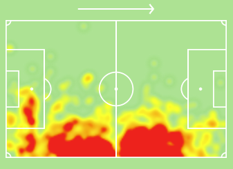 Southampton have actually been looking decent at the back after the restart keeping 3CS (joint 5th). They only conceded 8 goals (5th) and 98 shots (7th) despite them having nothing to play for during most games. With the signing of Salisu I think KWP can provide you great points