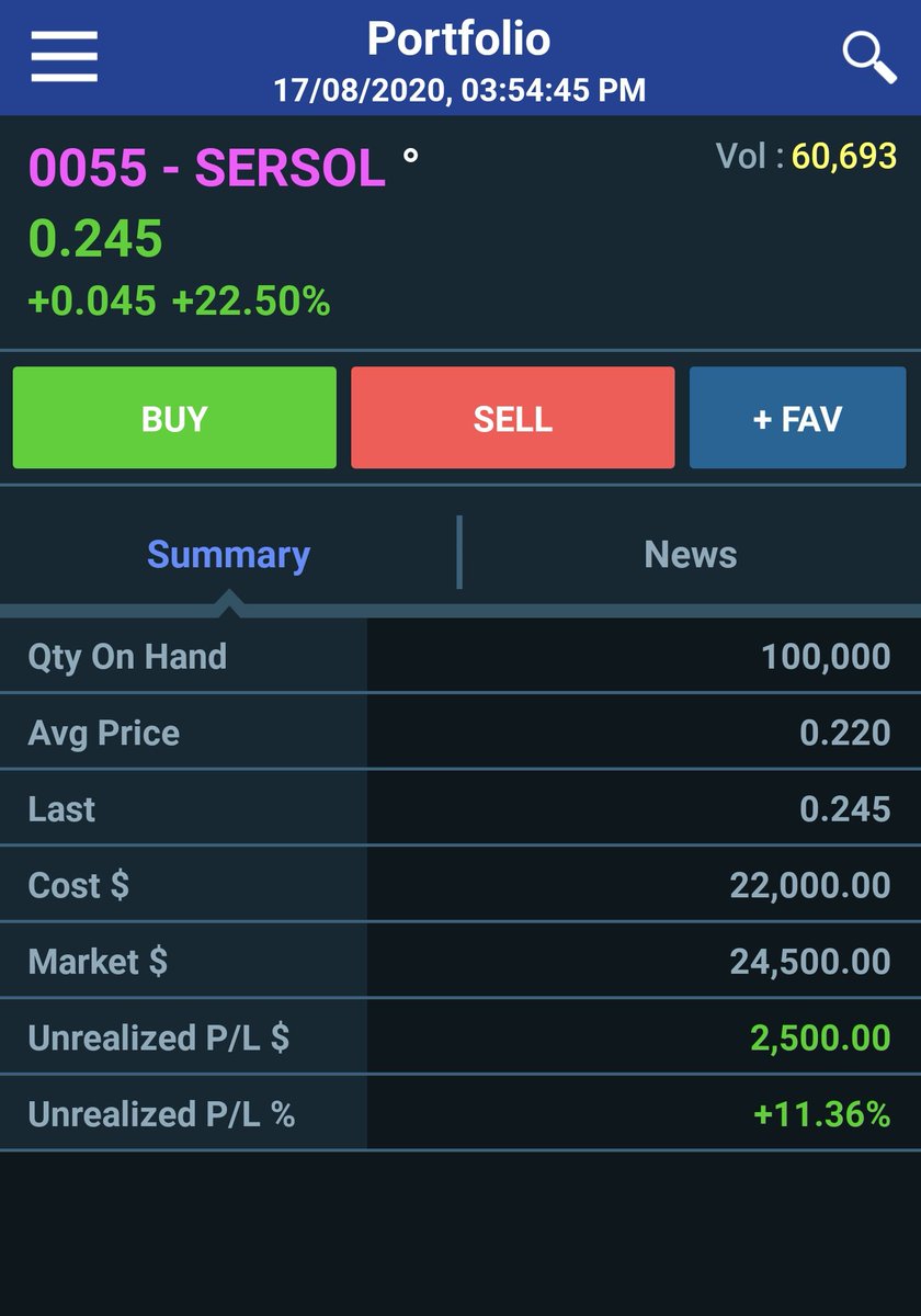 Tapi yang pasti, dengan ilmu, modal dan guidance (for newbie). Untung macam ni is not possible.