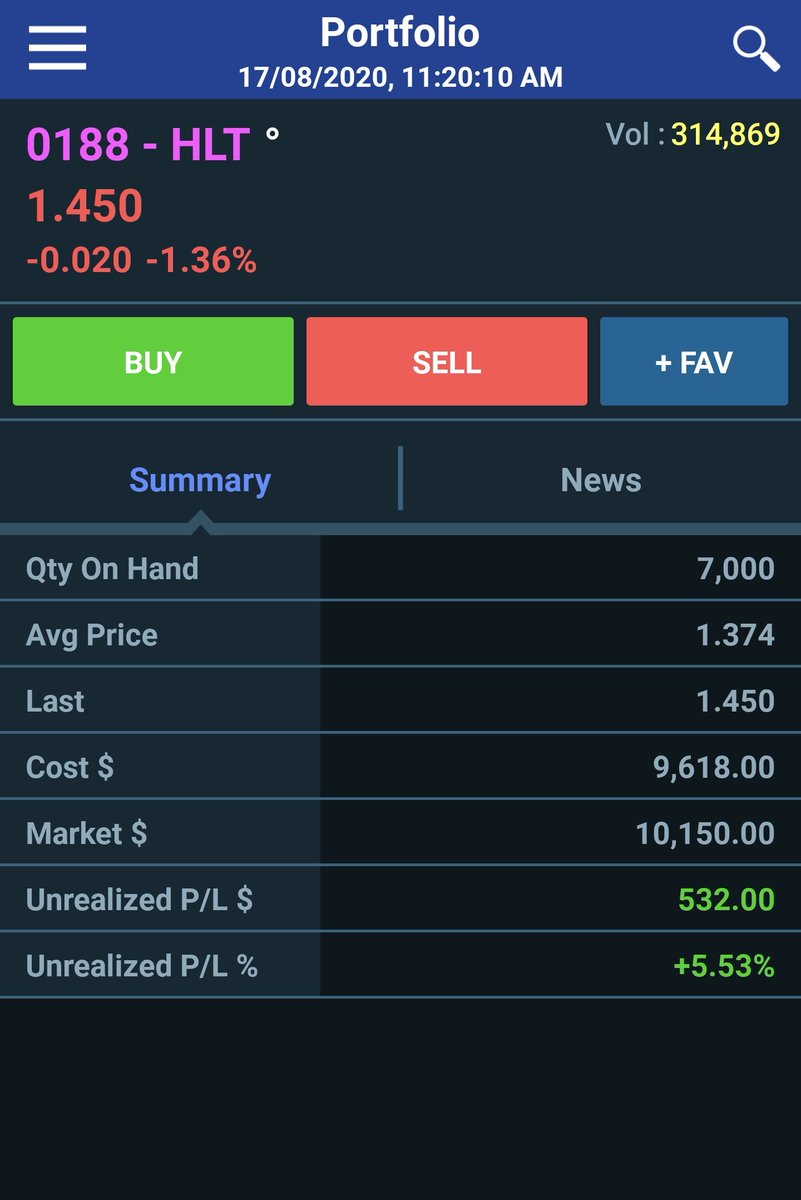Tapi yang pasti, dengan ilmu, modal dan guidance (for newbie). Untung macam ni is not possible.