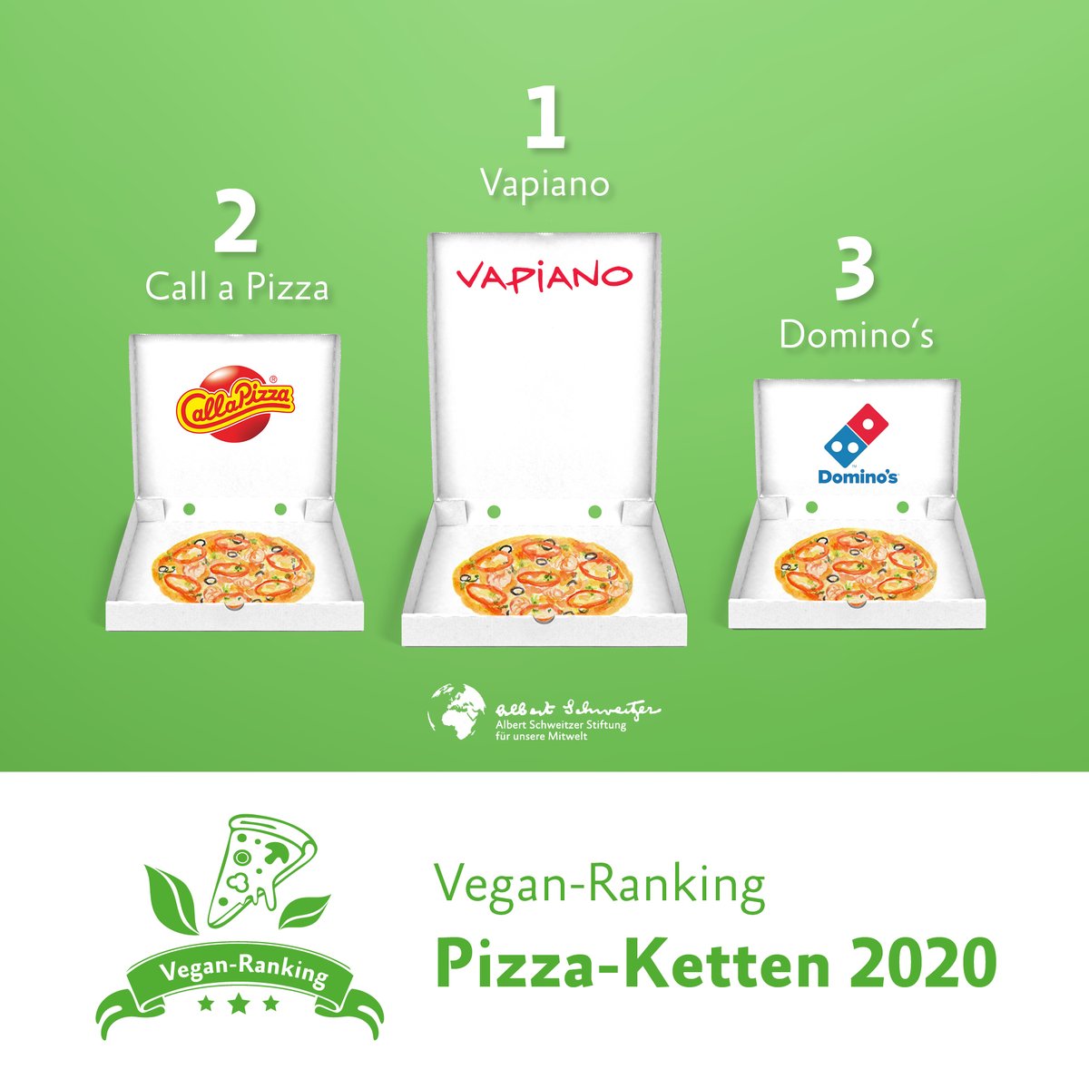 Albert Schweitzer Stiftung Fur Unsere Mitwelt Twitter Richtig Leckere Neuigkeiten Unser Vegan Ranking Der Pizza Ketten Ist Da Wir Haben Deutschlands Veganfreundlichste Anbieter Gesucht Und Gefunden Hier Geht S Zum