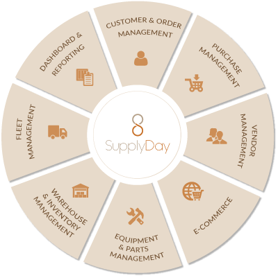 Supply_Day's tweet photo. Your Comprehensive Solution for Supply Chain Management is your supply chain bogged down? Automate it using the latest mobile and cloud technologies from SupplyDay. 

Download our brochure to learn how SupplyDay transforms your business!

https://t.co/UTJr7kIfYN https://t.co/PAvbzjfhzM