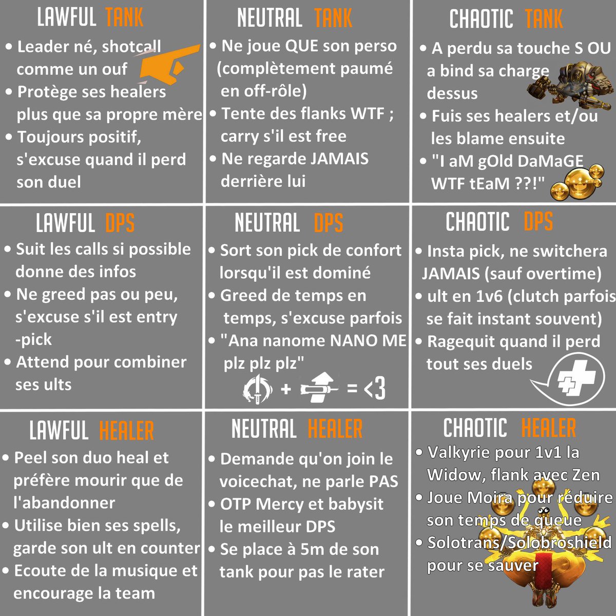 Alors, quel est votre alignement sur <a href="/OverwatchFR/">Overwatch FR</a> ? :)