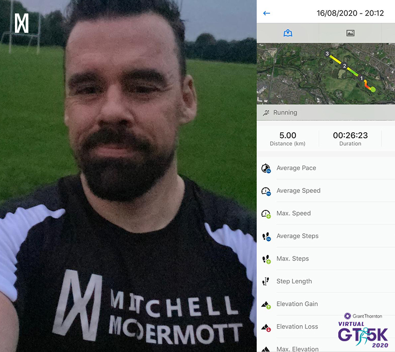 MitchMcDerm's tweet photo. Team MMCD’s Virtual #GT5K is all done & dusted! Congratulations to all participants & a big thank you to all who made donations to @alzheimersocirl We’re delighted to have sprinted past our fundraising goal
https://t.co/pu6xVnu3sk
#Doitfordementia #MitchellMcDermott https://t.co/XZ0ipNrUpx