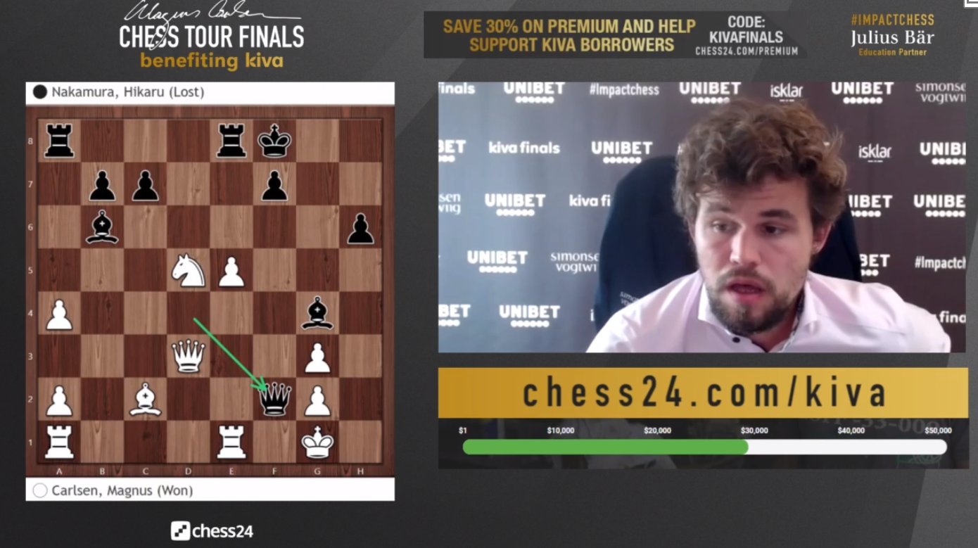 chess24.com on X: Live by the sword, die by the sword?   #ChessChamps #ChessableMasters   / X