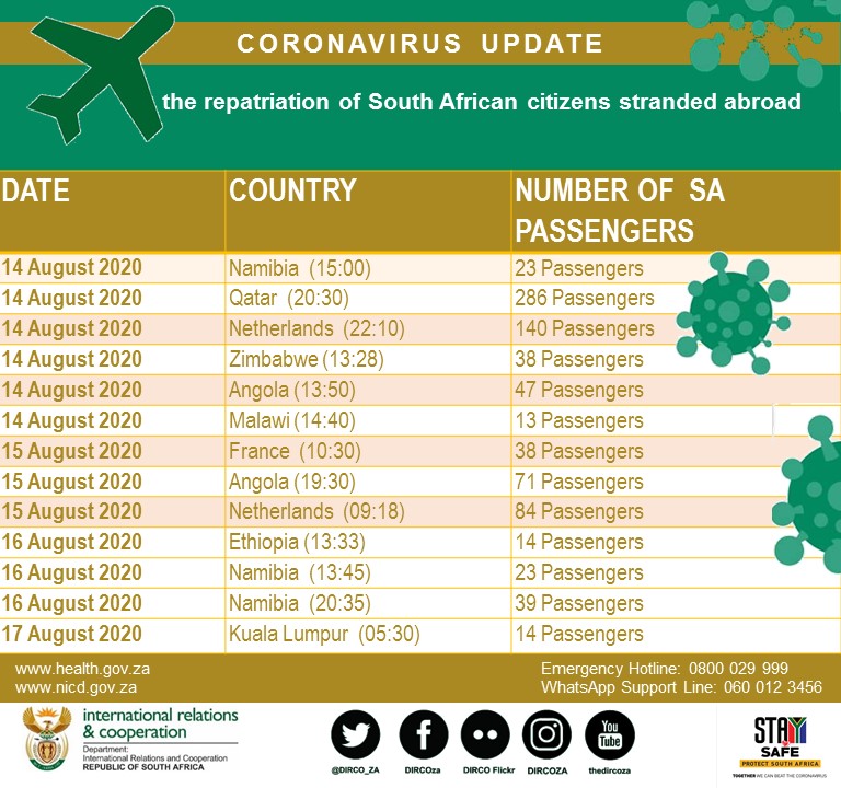 DIRCO_ZA's tweet photo. #RepatriationSA More South Africans who were stranded abroad have returned home over the past few days. 

#Repatriation https://t.co/qzmBB4FDVu
