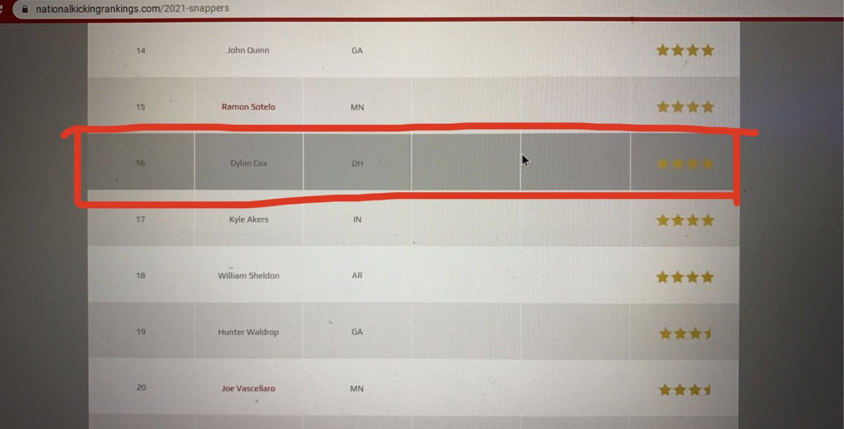 Thank you @NKR_Camps for rating me a 4⭐️ Long snapper and # 16 in the nation. <a href="/CoachJeffGarner/">Coach Jeff Garner | Specialist Training for K/P/LS</a> <a href="/TeamJacksonKick/">Brian Jackson</a> <a href="/SpecialTeamsFB/">Coach Chris Husby</a> <a href="/Joe_Seymour26/">Joe Seymour</a> <a href="/_Coach_Rad/">Brian Radakovich</a> <a href="/CoachHuhn/">Casey Huhn</a>