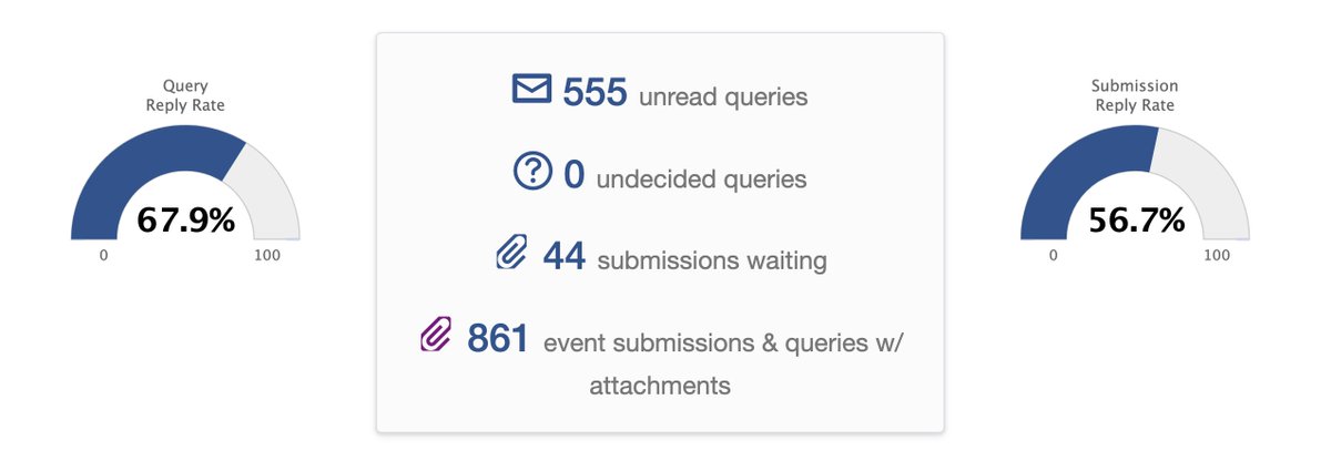And in case anyone wants to be horrified with me, this was my QM stats page the day I closed to queries