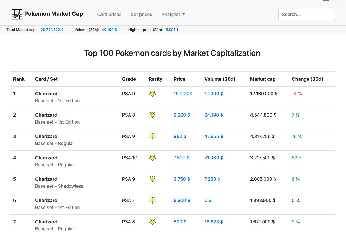 Pokemon Market Cap (@pokemarketcap) / Posts / X