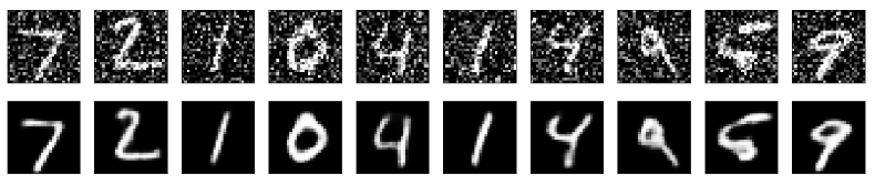 WolframResearch's tweet photo. When referring to digital images, noise can be understood as a signal distortion which hinders observation and information extraction. #WSS20 alum Siria Sadeddin used #Wolfram Language to build an automatic denoising model for images with common noise: https://t.co/53UN16eP7q https://t.co/lxbmMT4yYC