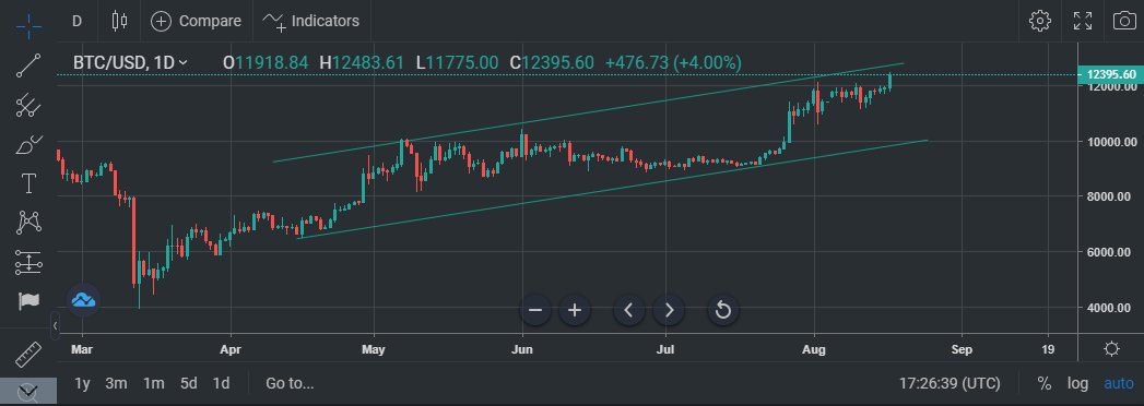 Watching the #bitcoin pump on cryptoindexseries.com 🥸

Come, let's watch and analies via our talented platform!

#Bitcoin #cryptocurrencies #cryptocurrency #CryptoNews