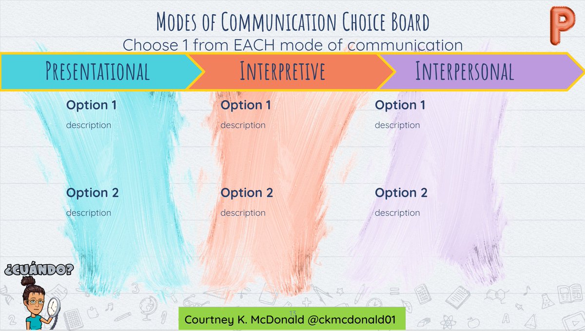 ckmcdonald01's tweet photo. Excited to give my students the opportunity of creating their own choice boards this year collaboratively. Classes will determine what mastery looks/sounds like for each learning target and share ideas on how to demonstrate. #studentbuyin #wearejcps #spanishteachers https://t.co/V9BvWMsjVJ