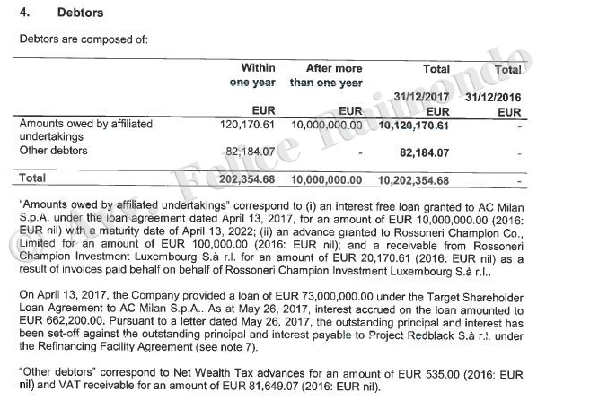 As contas oficiais do clube apontam que o valor emprestado pelo grupo Elliott ao Milan (leia-se os chineses) foi de 200 milhões de euros. Desta quantia, 120 milhões deveriam ser pagos em 1 ano e o restante de forma parcelada (10 milhões de euros).