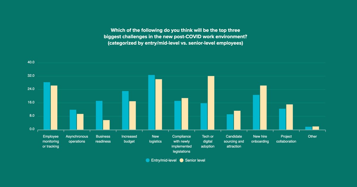 new-world-of-work-survey