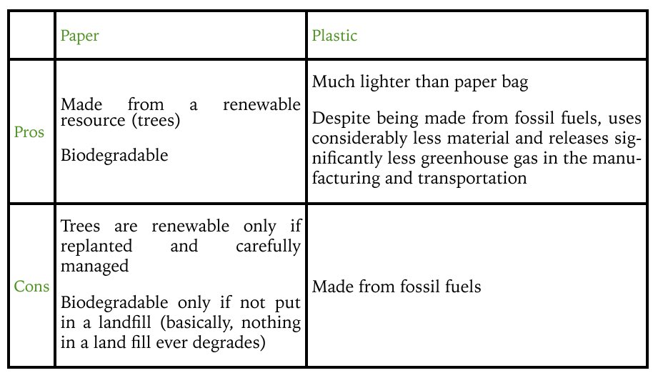 Update 69+ pros of paper bags latest esthdonghoadian