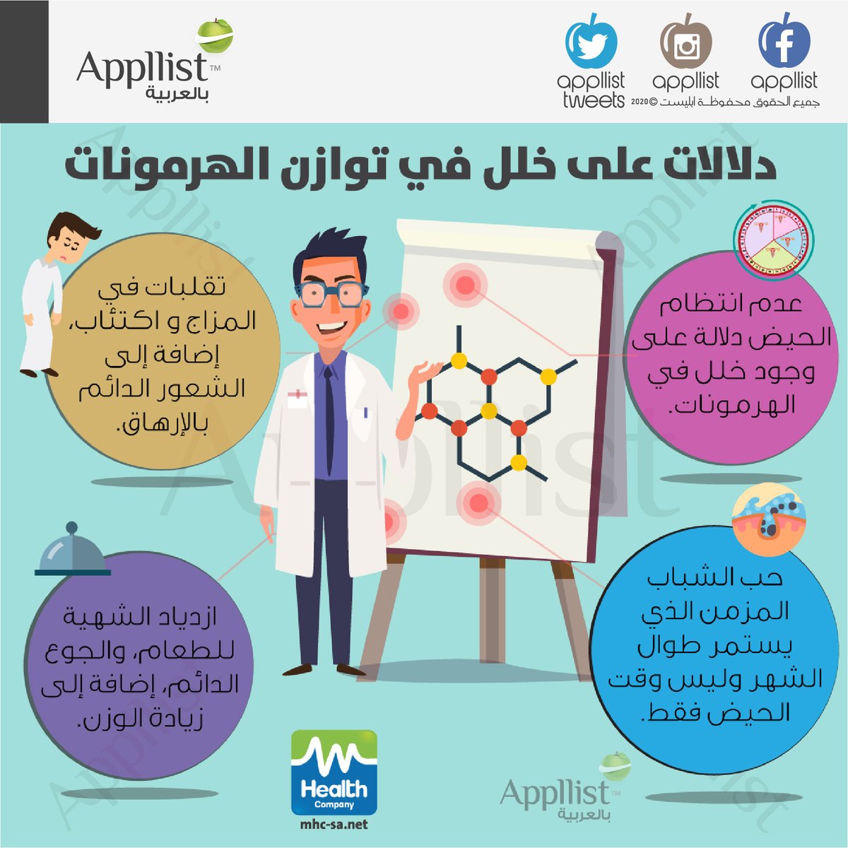 دلالات على خلل في توازن #الهرمونات ؟
#ابليست_بالعربية
#اليوم_الاثنين
#فيروس_كورونا 
#الحالات_الجديده
