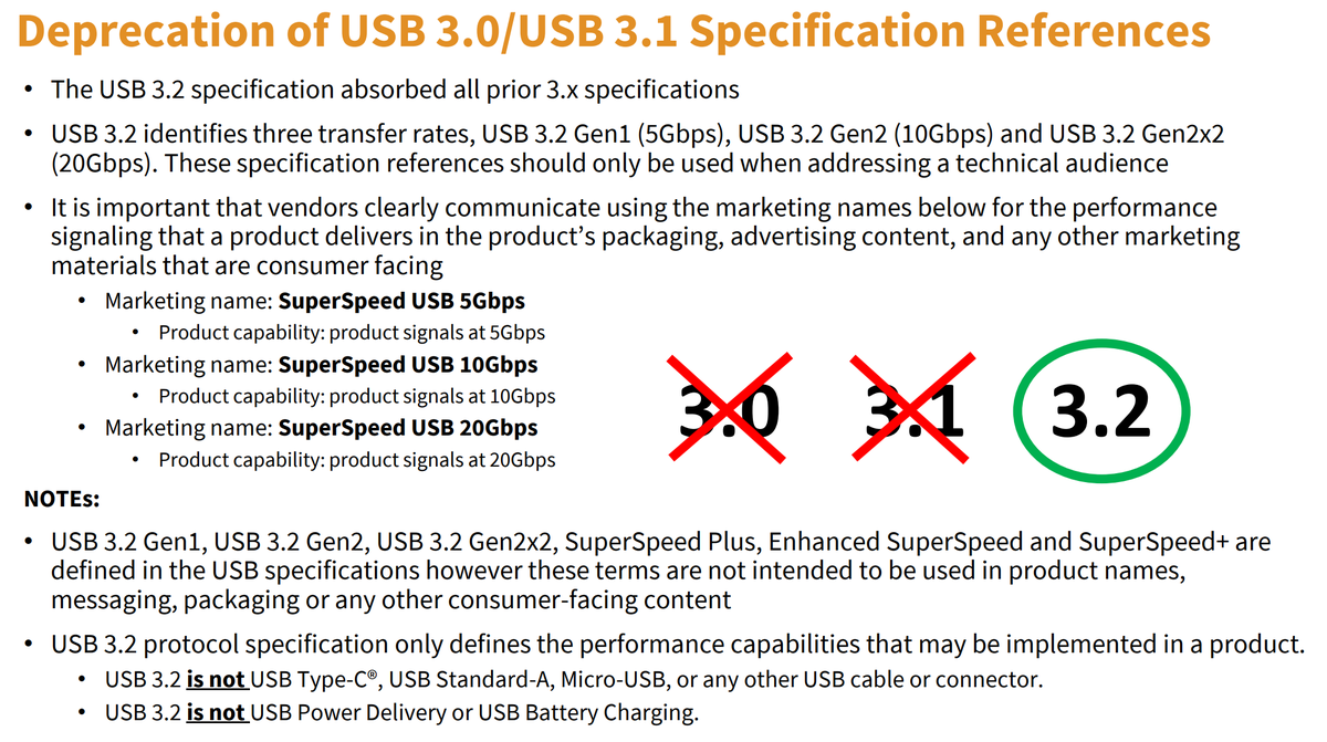 whitequark's tweet photo. so, remember the confusing "USB 3.2 Gen1", "3.2 Gen2" and "3.2 Gen2x2" names?
- good news! they deprecated those and replaced them with "SuperSpeed USB 5Gbps", "10 Gbps" and "20 Gbps" names.
- bad news! they immediately deprecated those and replaced with slightly different ones! https://t.co/zKjNFPZ9Lh