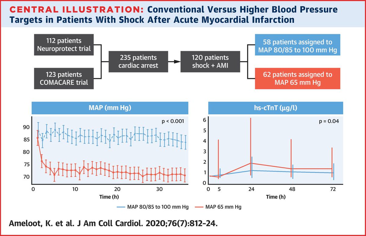 JACC Journals tweet media