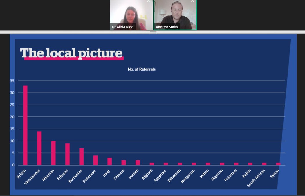 WilberforceHull's tweet photo. A busy afternoon recording the @WilberforceHull webinar 'Modern Slavery in Humberside' for this year's @FreedomFestHull. Great presentation by @alicia_kidd  and @AndrewJunr at the @humberantislave. It will be broadcast between 4pm and 5pm on 6 September 2020. https://t.co/sNg5ZmzB8y
