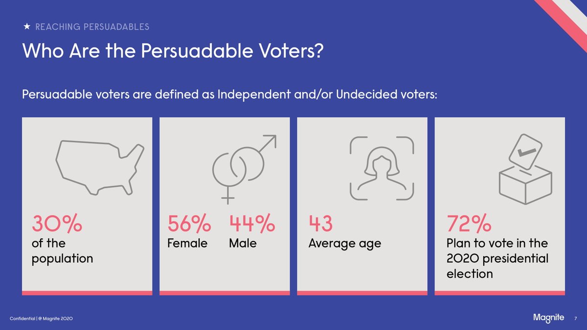 Voters who are undecided about their choice and independent voters offer the most opportunity for candidates