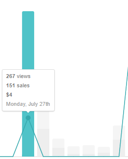 I used those same steps This strategy worked perfectly for meIn fact, a big part of my sales were in that first release day