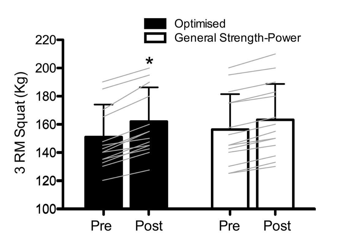 50 free copies of <a href="/AVTAdam/">Adam Simpson</a> work on optimised F-V training in professional rugby league players published in <a href="/JSportsSci/">Journal of Sports Sciences</a> 

<a href="/MarkWaldron13/">Dr Mark Waldron</a> @Emily_Cushion 

url6.mailanyone.net/v1/?m=1k7f1N-0…