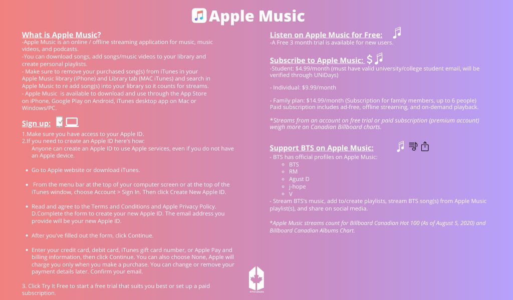  Apple Music> What is AM> How to sign up> How to listen for free> Subscription options> How to support  @BTS_twt