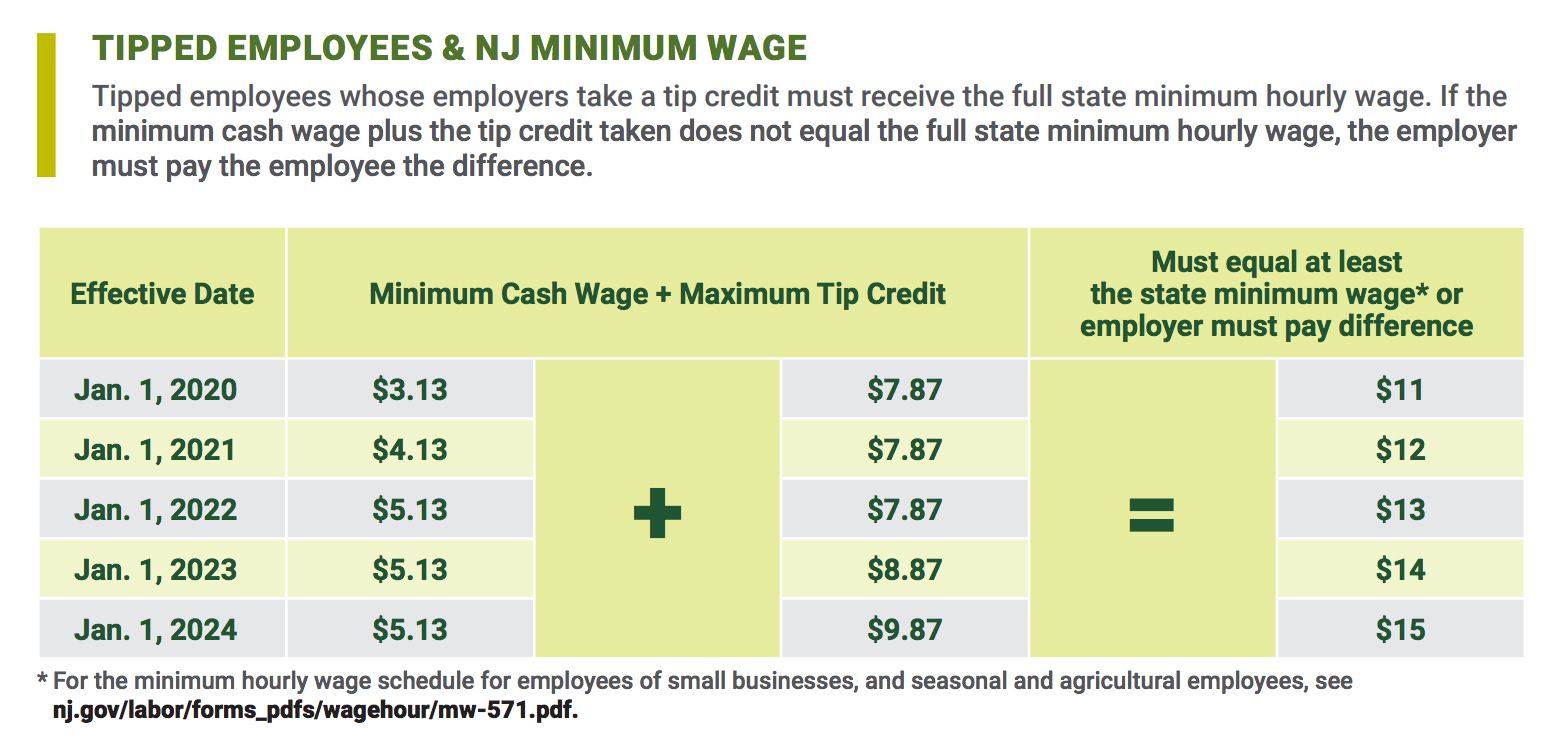 Nj labor department on x: 