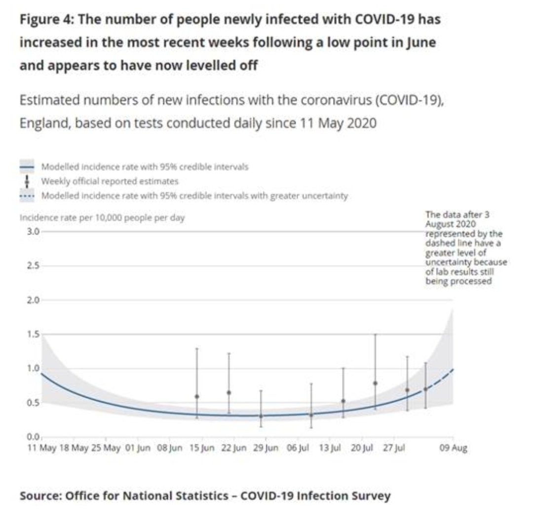 4/ PHE current numbers on estimated new infections.