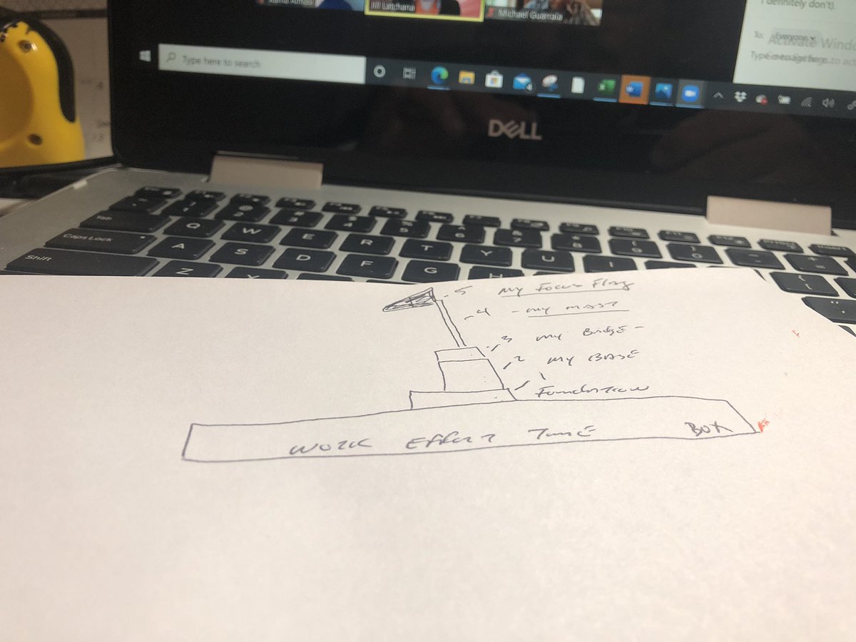 coachingphysics's tweet photo. My 1st day as an Albert Einstein Fellow - Lets Go !! #AEF_program https://t.co/3IDCVNFZbT
