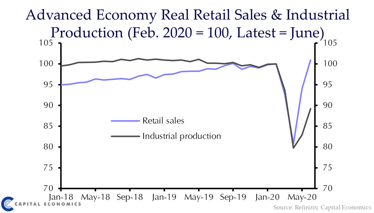 Capital Economics Global tweet media