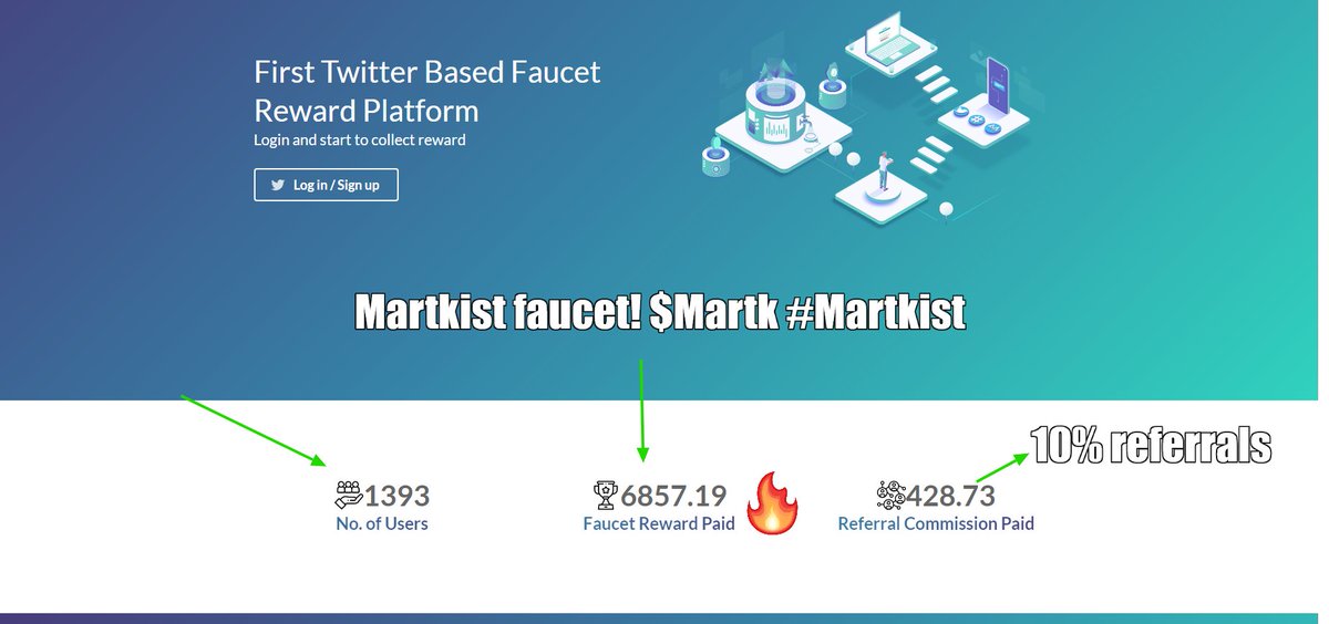 martkist's tweet photo. Join our faucet, earn with tasking Follow, RT, and tweet more than 1k users now and referral program. #Martkist #socialmedia #Faucet $Martk $Btc $eth $link $ocean $band #Binance #Bitcoin https://t.co/POo6sSCfJz