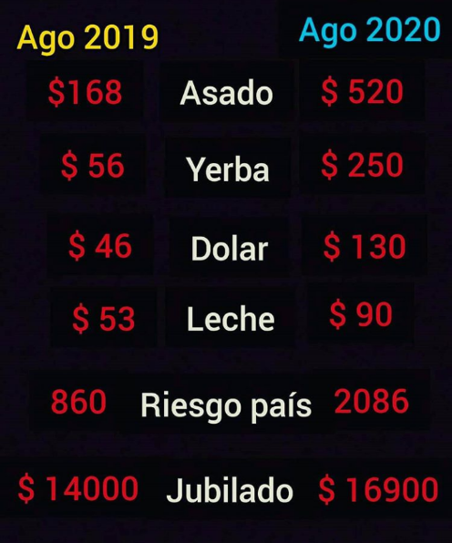 Contarla como quieras peroncho ... Datos no opiniones!!!!