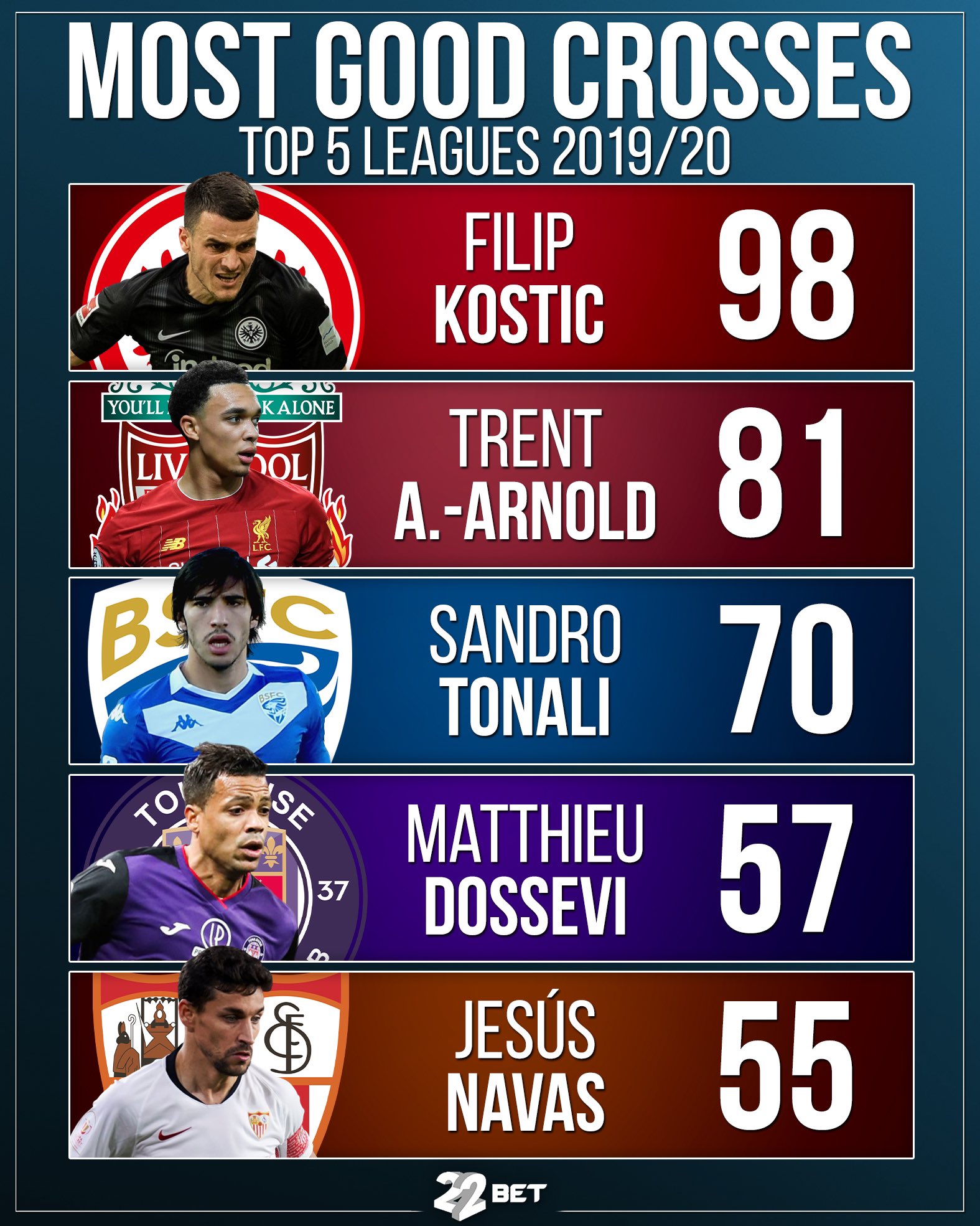 22BET on Twitter "BEST «longpassers» in the Europe⚽️↗️ football 
