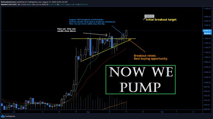 Here’s Why Bitcoin Is Primed to Move Towards $13,000