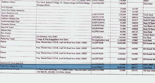 Dec-2015Bjp is funded by beef companies http://www.coastaldigest.com/bjp-funded-beef-companiesBJP got Rs 2.50 cr in donations from firms exporting buffalo meat https://timesofindia.indiatimes.com/india/BJP-got-Rs-2-50-cr-in-donations-from-firms-exporting-buffalo-meat/articleshow/50195323.cms