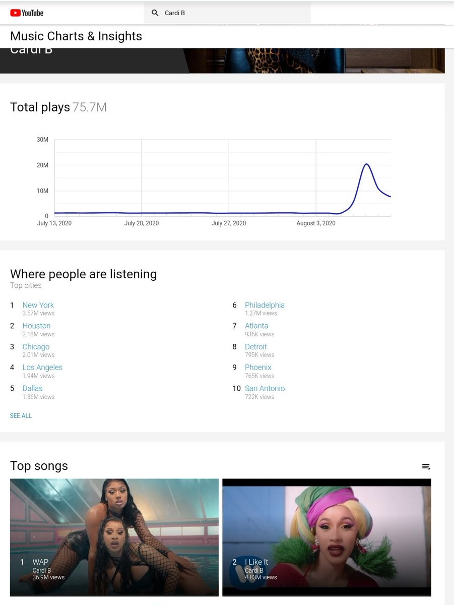 36.9M of the first week views came from the first 3 days (21.7M from day 1). Currently the average is ~5M/day and dropping. And remember, we are up against week 3, which means there will be even more of a drop. Don't panic. US armys, get ready to buy!