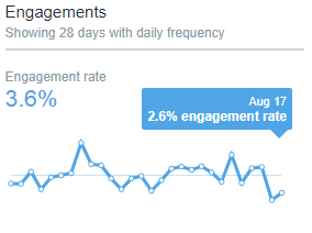 Just a fast tip in the middle of the thread Next to where you can see your tweets on the Analytics page, you have a couple graphsThe most important one is the one that shows us our daily average ER.You want it to be above 3%And it's the same, the higher it's, the better