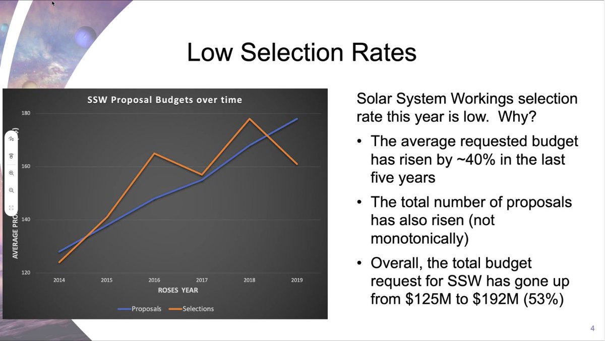  #NASA  #PAC Stephen Rinehart SSW is not unique, all programs have the same challenges, its a matter of scale. don't think SSW is special, why so low? over the past 5 years budget have gone up 40% but number of proposals have also gone up. Orage line is the things we've selected.