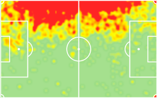 Joe BryanClub:- FulhamPrice:- £5.0m2019-2020 StatsAppearances 43Goals 1Assists 7Clean Sheets 13Avg Passes per match 35.3Key Passes per match 1.1Big chances created 11Tackles per match 2.7Interceptions per match 1.1