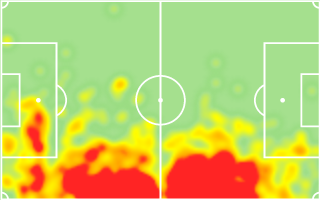 Kyle Walker-PetersClub:- SouthamptonPrice:- £4.5m2019-2020 StatsAppearances 13Goals 0Assists 0Clean Sheets 2Avg Passes per match 33.0Key Passes per match 0.5Big chances created 2Tackles per match 1.6Interceptions per match 1.3