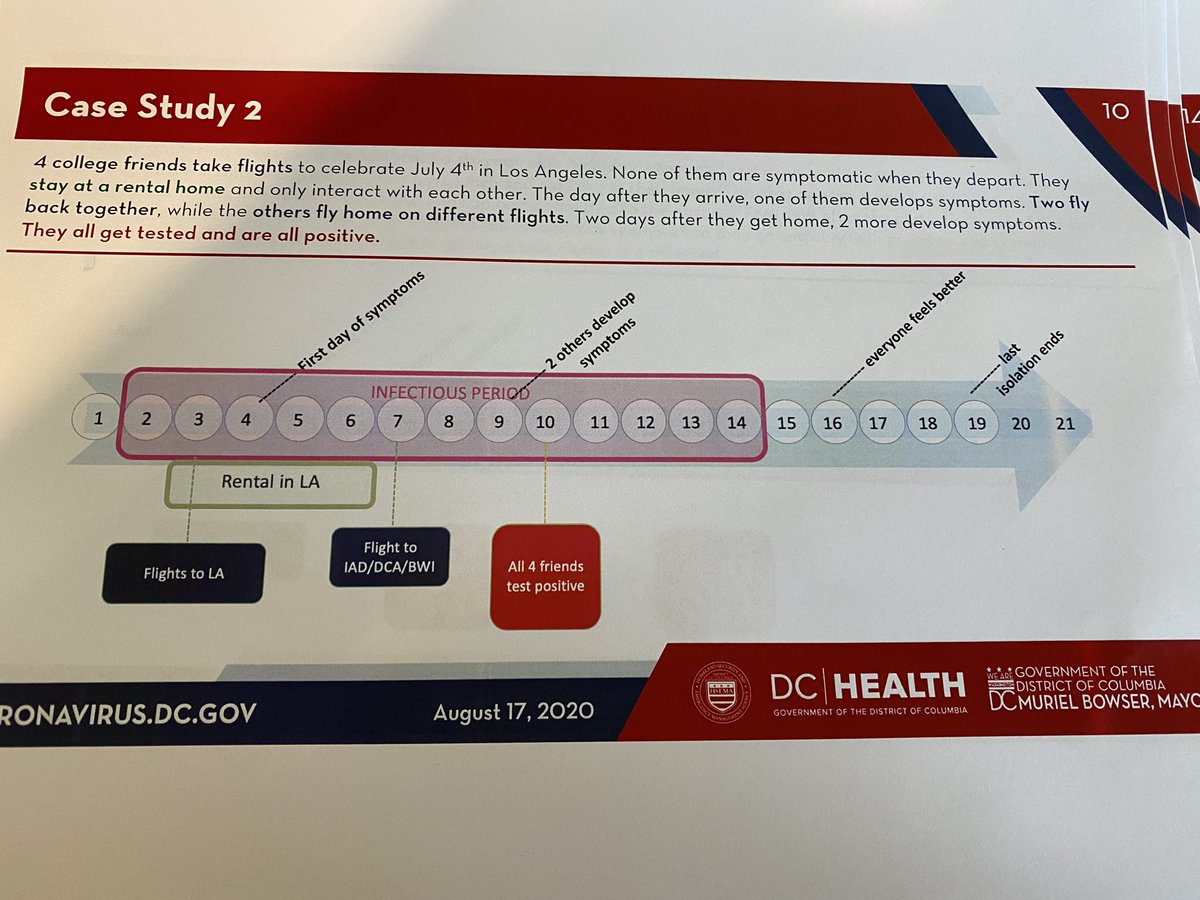 Some examples of positive Covid cases in the District