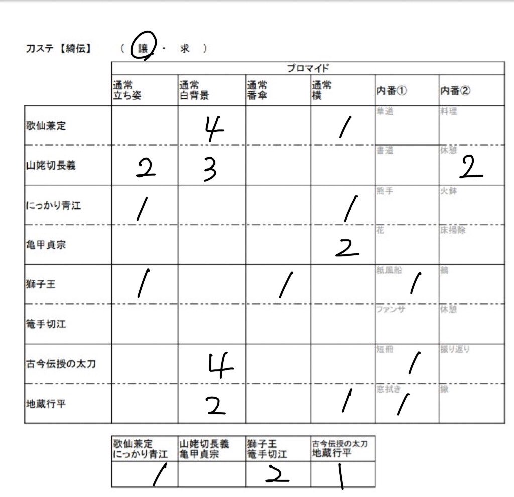 しろうさ tweet media