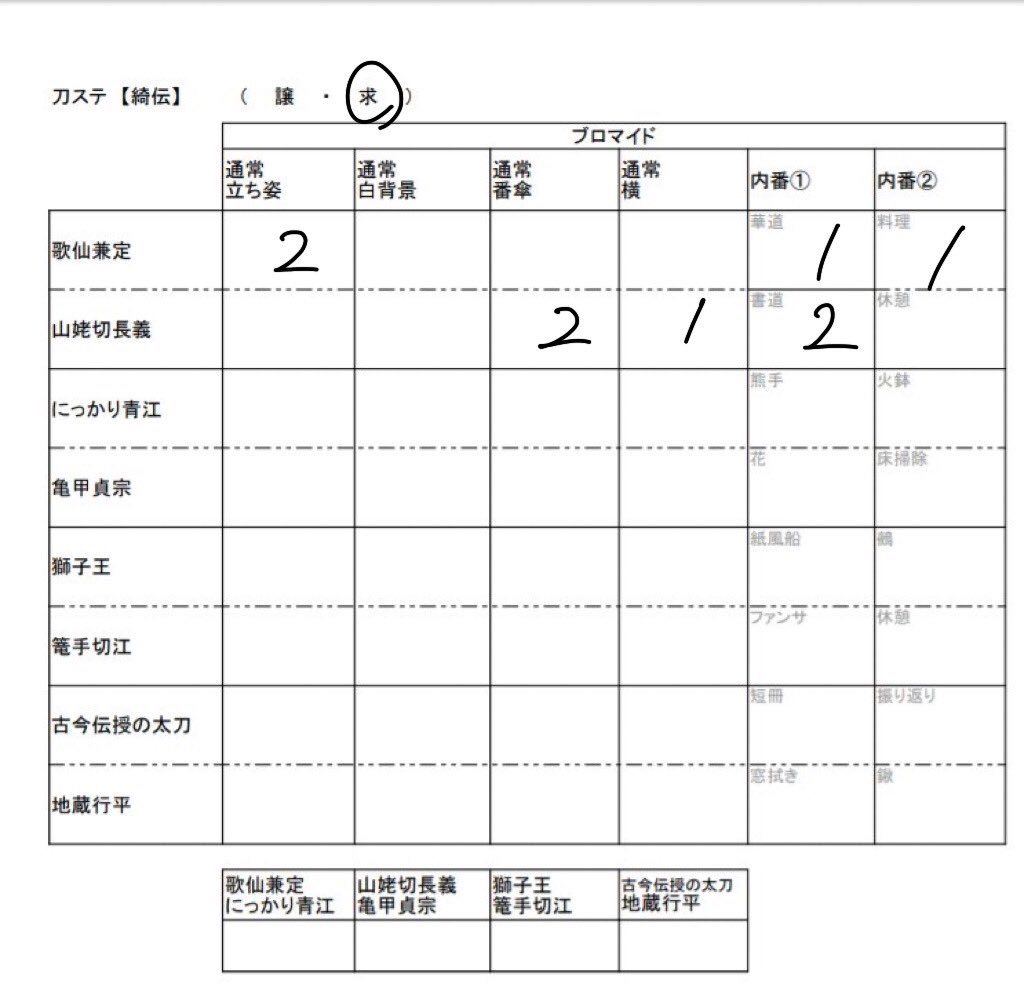 しろうさ tweet media