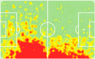 Luke AylingClub:- Leeds UnitedPrice:- £4.5m2019-2020 StatsAppearances 37Goals 4Assists 4Clean Sheets 17Avg Passes per match 46.4Key Passes per match 0.8Big chances created 8 Tackles per match 1.8Interceptions per match 1.6