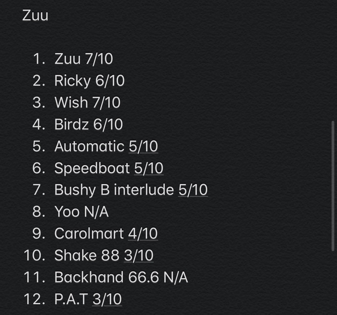Zuu- I don’t really have anything to say other than that ZUU is so incredibly average a few decent songs at the beginning and low points at the end so uninteresting waste of 29 minutes Old Rating 4/10New Rating 5/10