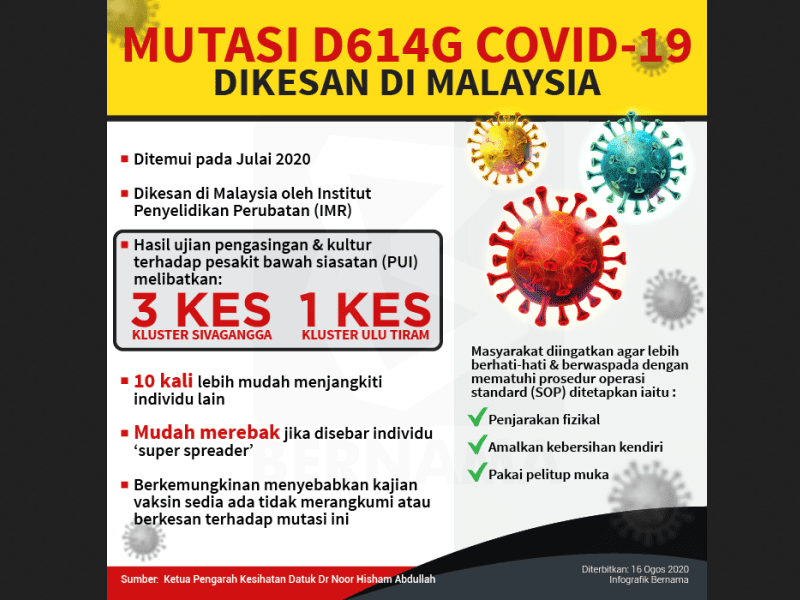 SentiasaPanas's tweet photo. Apa Itu Covid-19 'Super Spreader' (D614G )? https://t.co/99k3YEojjV https://t.co/utcOIVqDMs