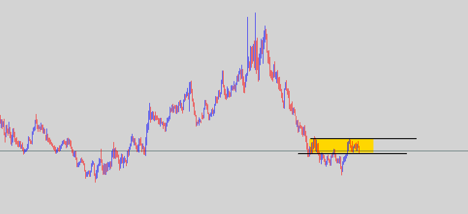 bigbankstrade's tweet photo. #gbpaud https://t.co/BUDOtDDqCB