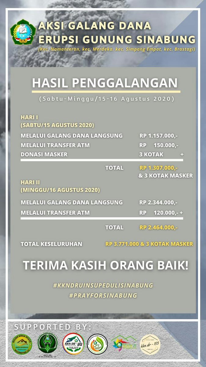 kkndr22's tweet photo. Kerjasama yang baik, terimakasih atas donasinya buat seluruh masyarakat kota Medan. Mauliate godang 🙏🙏🙏
#aksigalangdana #orangbaik #kkndrperiode2020 https://t.co/f8tF3WO84v